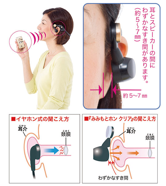 耳に入れない集音器 みみもとホンクリア Cococimo ココチモ の通販ショップはコチラ